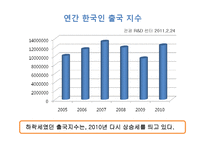 여행산업 현황 보고-6