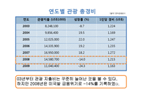 여행산업 현황 보고-8