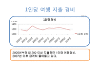 여행산업 현황 보고-9