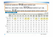 여행산업 현황 보고-12