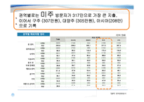 여행산업 현황 보고-13