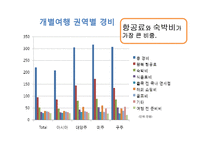 여행산업 현황 보고-14