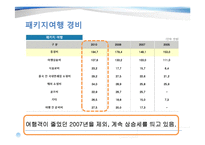 여행산업 현황 보고-15