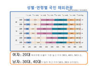 여행산업 현황 보고-19