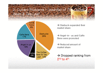 커피빈 Coffee Bean & Tea Leaf 분석 및 마케팅전략(영문)-8