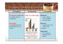 커피빈 Coffee Bean & Tea Leaf 분석 및 마케팅전략(영문)-10