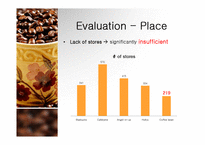 커피빈 Coffee Bean & Tea Leaf 분석 및 마케팅전략(영문)-19