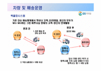 GS 리테일을 통해서 본 그린 scm-15