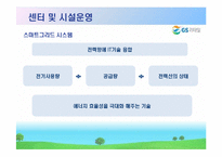 GS 리테일을 통해서 본 그린 scm-18