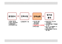 [글로벌 경영론] 국제합작투자와 전략적 제휴-4