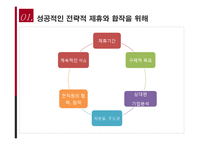 [글로벌 경영론] 국제합작투자와 전략적 제휴-17