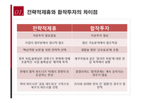 [글로벌 경영론] 국제합작투자와 전략적 제휴-19