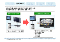 [경영정보기술서비스] 스마트홈 Smart Home의 이해 및 스마트폰 OS체제 -안드로이드와 iOS를 중심으로-7