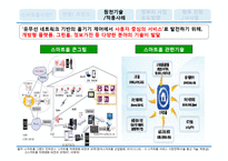[경영정보기술서비스] 스마트홈 Smart Home의 이해 및 스마트폰 OS체제 -안드로이드와 iOS를 중심으로-8