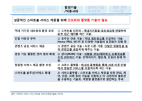 [경영정보기술서비스] 스마트홈 Smart Home의 이해 및 스마트폰 OS체제 -안드로이드와 iOS를 중심으로-9