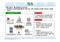 [경영정보기술서비스] 스마트홈 Smart Home의 이해 및 스마트폰 OS체제 -안드로이드와 iOS를 중심으로-12