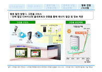 [경영정보기술서비스] 스마트홈 Smart Home의 이해 및 스마트폰 OS체제 -안드로이드와 iOS를 중심으로-15