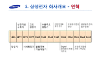 [인적자원관리] 삼성전자의 보상제도(이익분배제도)-4