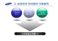 [인적자원관리] 삼성전자의 보상제도(이익분배제도)-6