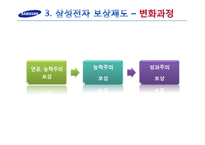 [인적자원관리] 삼성전자의 보상제도(이익분배제도)-8