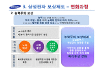 [인적자원관리] 삼성전자의 보상제도(이익분배제도)-10