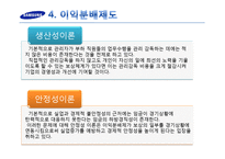 [인적자원관리] 삼성전자의 보상제도(이익분배제도)-17