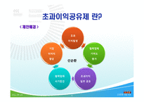 `초과이익공유제`에 대한 찬반-6