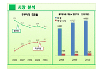 풀무원 마케팅전략-8