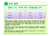 풀무원 마케팅전략-13