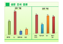 풀무원 마케팅전략-18