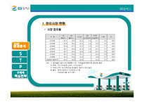 [마케팅전략론] 시장 1위 탈환을 위한 GS칼텍스의 전략-5