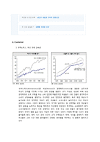 [서비스마케팅] 신개념 식재료 배달 서비스-5
