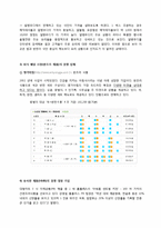 [서비스마케팅] 신개념 식재료 배달 서비스-9