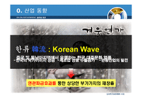 [국제경영] SM ENTERTAINMENT(SM 엔터테인먼트) 경영전략-4