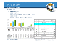 [국제경영] SM ENTERTAINMENT(SM 엔터테인먼트) 경영전략-8