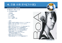 [국제경영] SM ENTERTAINMENT(SM 엔터테인먼트) 경영전략-11