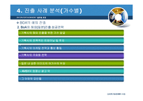 [국제경영] SM ENTERTAINMENT(SM 엔터테인먼트) 경영전략-12