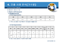 [국제경영] SM ENTERTAINMENT(SM 엔터테인먼트) 경영전략-14