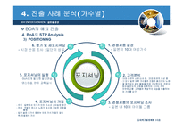 [국제경영] SM ENTERTAINMENT(SM 엔터테인먼트) 경영전략-16