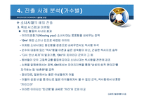 [국제경영] SM ENTERTAINMENT(SM 엔터테인먼트) 경영전략-20
