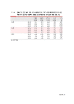 [재무관리] 엔씨소프트 기업분석-8