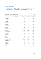 [재무관리] 엔씨소프트 기업분석-9