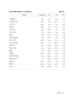 [재무관리] 엔씨소프트 기업분석-10