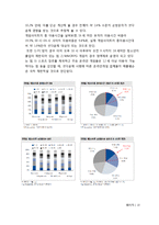 [재무관리] 엔씨소프트 기업분석-13