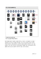 [재무관리] 엔씨소프트 기업분석-18