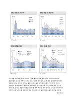 [재무관리] 엔씨소프트 기업분석-19