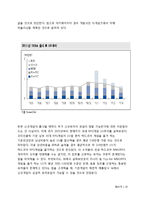 [재무관리] 엔씨소프트 기업분석-20
