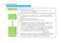[경영학원론] Ch.7-1 조직행동-4
