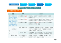 [경영학원론] Ch.7-1 조직행동-14
