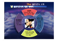 [국제기업론] 월트디즈니사의 국제경영전략-6